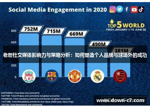 老詹社交媒体影响力与策略分析:如何塑造个人品牌与球场外的成功 老詹社交媒体影响力与策略分析:如何塑造个人品牌与球场外的成功
