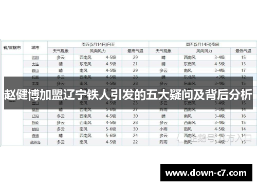 赵健博加盟辽宁铁人引发的五大疑问及背后分析