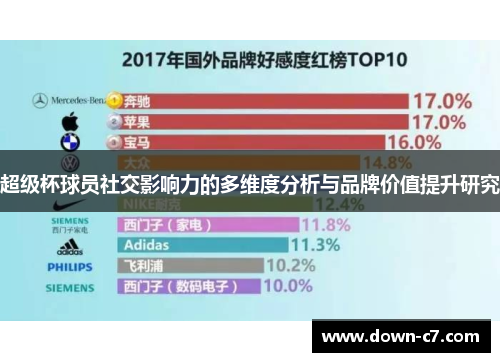超级杯球员社交影响力的多维度分析与品牌价值提升研究 超级杯球员社交影响力的多维度分析与品牌价值提升研究