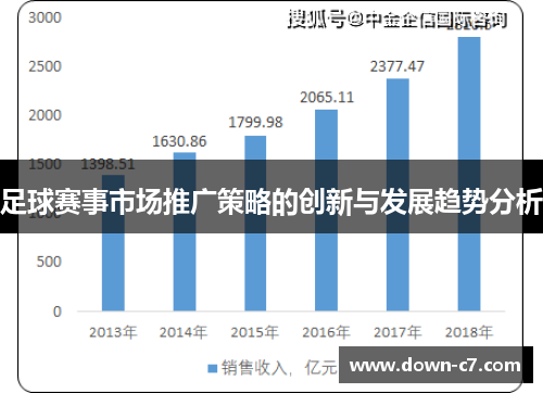 足球赛事市场推广策略的创新与发展趋势分析 足球赛事市场推广策略的创新与发展趋势分析
