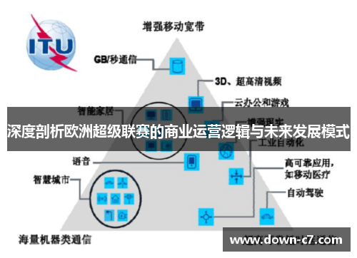 深度剖析欧洲超级联赛的商业运营逻辑与未来发展模式 深度剖析欧洲超级联赛的商业运营逻辑与未来发展模式