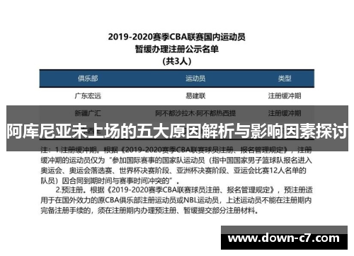 阿库尼亚未上场的五大原因解析与影响因素探讨 阿库尼亚未上场的五大原因解析与影响因素探讨