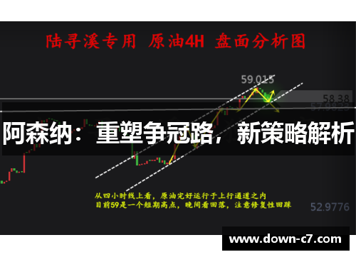 阿森纳：重塑争冠路，新策略解析