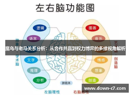魔鸟与老马关系分析:从合作共赢到权力博弈的多维视角解析 魔鸟与老马关系分析:从合作共赢到权力博弈的多维视角解析