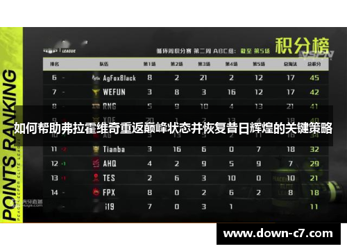 如何帮助弗拉霍维奇重返巅峰状态并恢复昔日辉煌的关键策略 如何帮助弗拉霍维奇重返巅峰状态并恢复昔日辉煌的关键策略