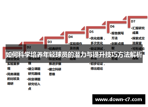 如何科学培养年轻球员的潜力与提升技巧方法解析 如何科学培养年轻球员的潜力与提升技巧方法解析