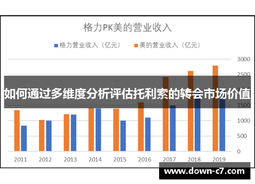 如何通过多维度分析评估托利索的转会市场价值 如何通过多维度分析评估托利索的转会市场价值