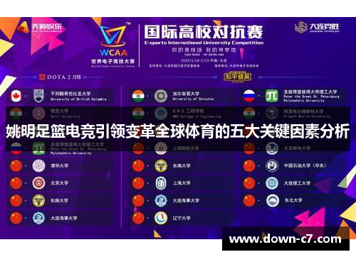 姚明足篮电竞引领变革全球体育的五大关键因素分析