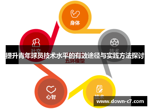 提升青年球员技术水平的有效途径与实践方法探讨 提升青年球员技术水平的有效途径与实践方法探讨