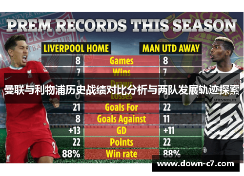 曼联与利物浦历史战绩对比分析与两队发展轨迹探索 曼联与利物浦历史战绩对比分析与两队发展轨迹探索