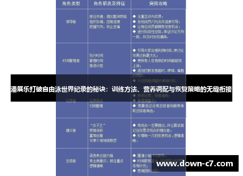 潘展乐打破自由泳世界纪录的秘诀:训练方法、营养调配与恢复策略的无缝衔接 潘展乐打破自由泳世界纪录的秘诀:训练方法、营养调配与恢复策略的无缝衔接