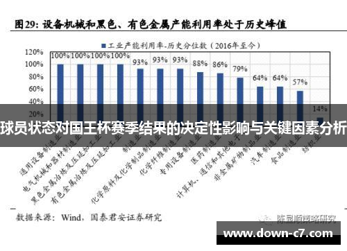 球员状态对国王杯赛季结果的决定性影响与关键因素分析