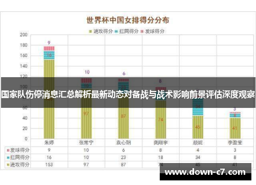 国家队伤停消息汇总解析最新动态对备战与战术影响前景评估深度观察