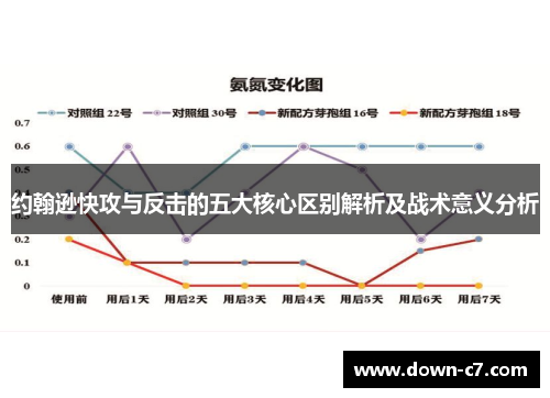 约翰逊快攻与反击的五大核心区别解析及战术意义分析