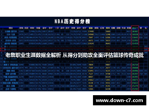 老詹职业生涯数据全解析 从得分到助攻全面评估篮球传奇成就