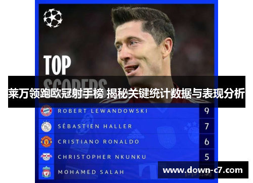 莱万领跑欧冠射手榜 揭秘关键统计数据与表现分析