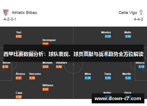 西甲比赛数据分析:球队表现、球员贡献与战术趋势全方位解读 西甲比赛数据分析:球队表现、球员贡献与战术趋势全方位解读