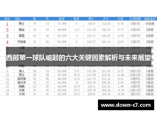 西部第一球队崛起的六大关键因素解析与未来展望