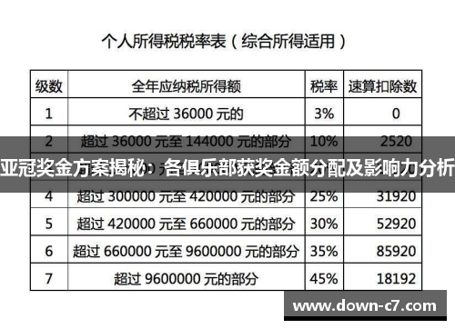 亚冠奖金方案揭秘:各俱乐部获奖金额分配及影响力分析 亚冠奖金方案揭秘:各俱乐部获奖金额分配及影响力分析
