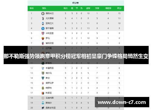 那不勒斯强势领跑意甲积分榜冠军相初显豪门争锋格局悄然生变